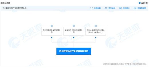 科大訊飛布局科技中介服務，成立新公司拓展業務版圖